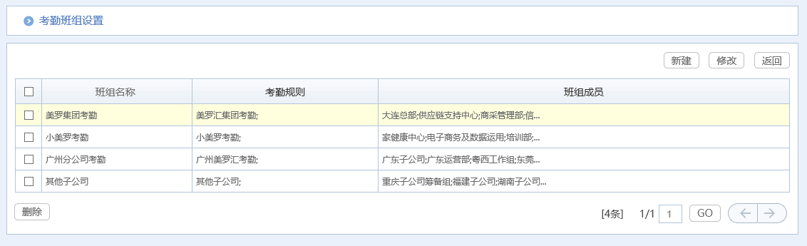 治愈系匯高OA辦公管理深度剖析，打造脈美羅匯健康藥房