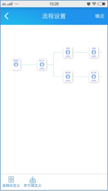 匯高OA系統(tǒng)之審批中心 匯高OA系統(tǒng)之審批中心