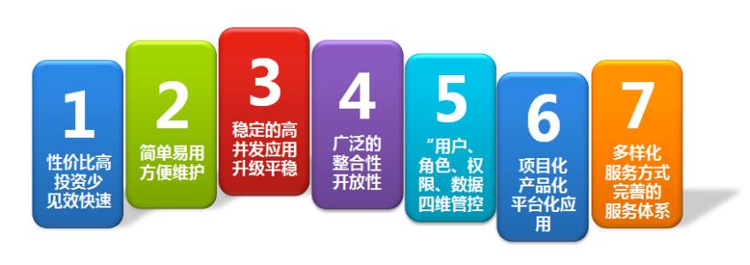 辦公OA系統(tǒng)的優(yōu)勢(shì)有哪些？