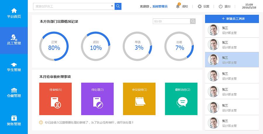 選擇OA系統(tǒng)不能只比較功能 選擇OA系統(tǒng)不能只比較功能