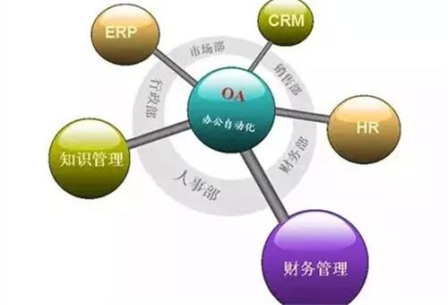 OA系統(tǒng)目前面臨的市場問題有哪些 OA系統(tǒng)目前面臨的市場問題有哪些