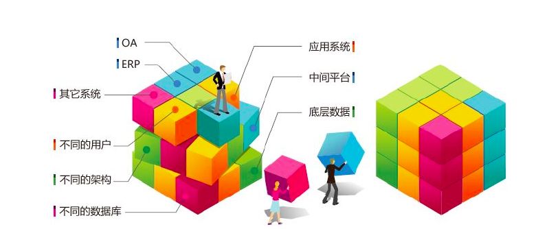 OA辦公系統(tǒng)靈活性究竟多重要 OA辦公系統(tǒng)靈活性究竟多重要