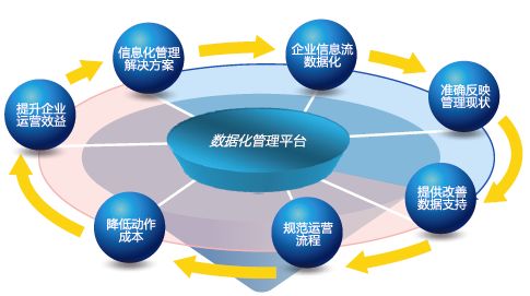 erp系統(tǒng)軟件在現(xiàn)代企業(yè)管理中的價(jià)值 erp系統(tǒng)軟件在現(xiàn)代企業(yè)管理中的價(jià)值