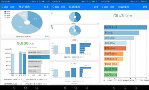 移動OA助力宜昌水利水電局 移動OA助力宜昌水利水電局
