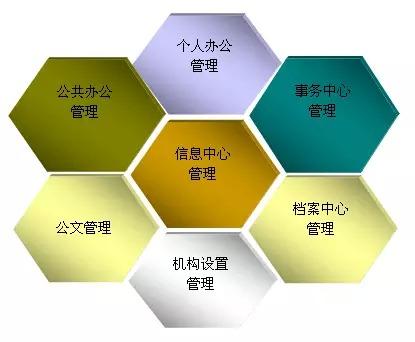 如何運用OA為中小企業(yè)定制化辦公系統(tǒng)？