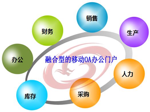 移動辦公系統(tǒng)存在哪些問題？