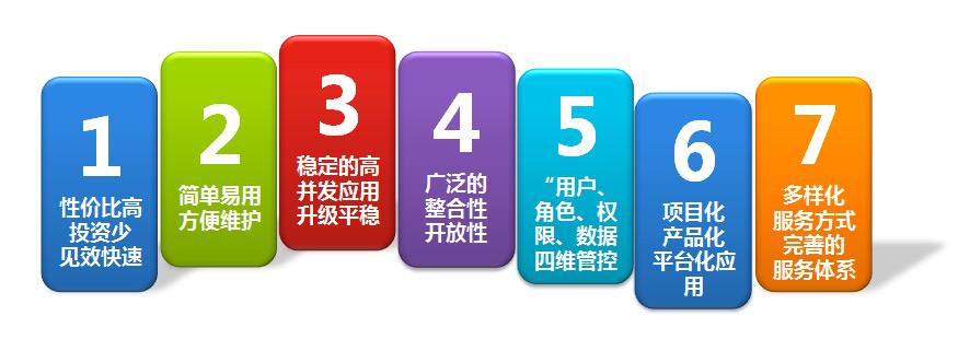 OA系統(tǒng)怎樣才能無縫優(yōu)化升級？