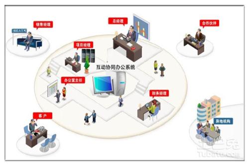 OA系統(tǒng)的可維護性是什么？