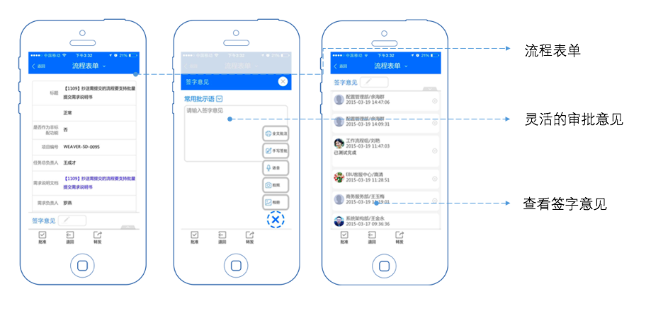 如何看待OA系統(tǒng)的易用性的四大特征 如何看待OA系統(tǒng)的易用性的四大特征
