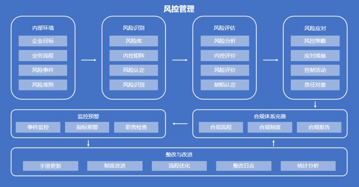 OA辦公系統(tǒng)如何設(shè)定審批流程之審批打印 OA辦公系統(tǒng)如何設(shè)定審批流程之審批打印