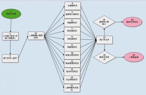 導(dǎo)致oa產(chǎn)品失敗的因素有這2個(gè)因素，你清楚了嗎？