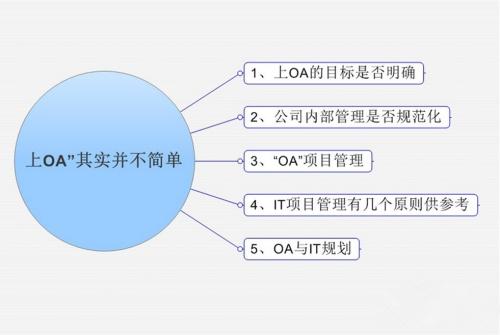 OA系統(tǒng)市場發(fā)展的新趨勢是怎樣的呢？