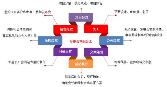 oa系統(tǒng)未來發(fā)展趨勢有哪些特征呢？