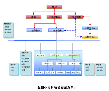 2.1.聚焦組織行為管理的協(xié)作方式和管理模式 2.1.聚焦組織行為管理的協(xié)作方式和管理模式