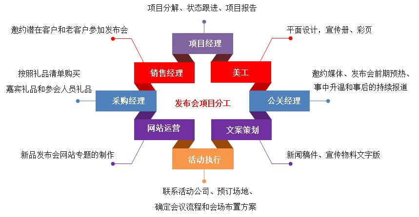 匯高OA系統(tǒng)如何實(shí)現(xiàn)項(xiàng)目管理？