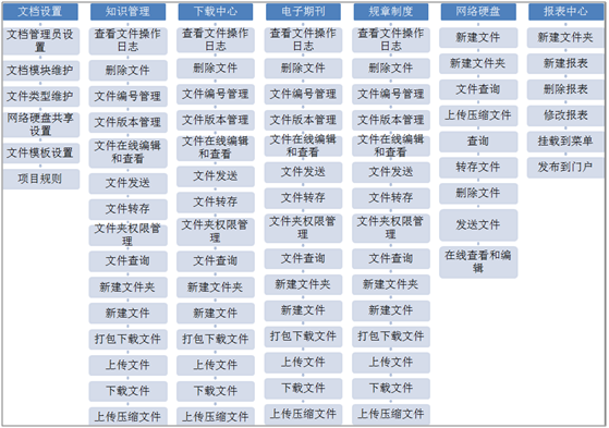 oa文檔中心 oa文檔中心