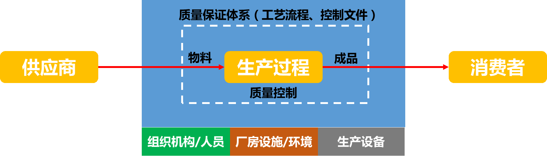 OA系統(tǒng)企業(yè)信息門(mén)戶