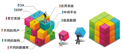 OA研發(fā)理念——魔方架構(gòu)，智慧協(xié)同