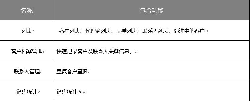 OA特點與優(yōu)勢