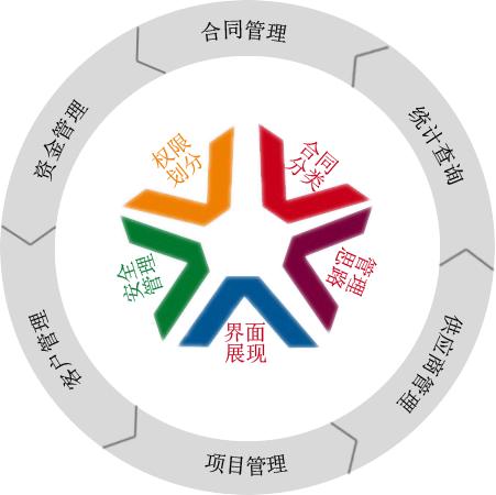 怎樣利用OA協(xié)同辦公系統(tǒng)實現(xiàn)移動互聯(lián)化？