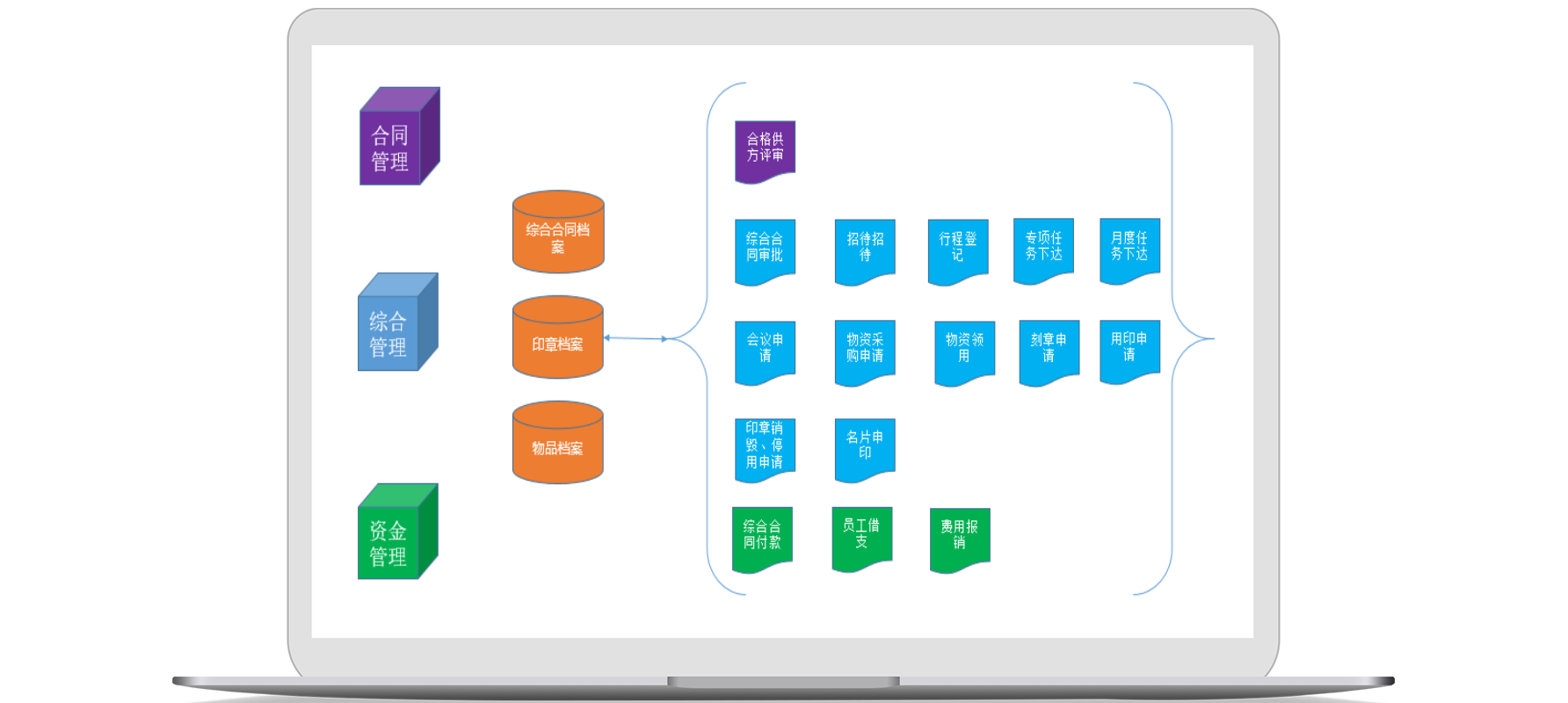 如何讓合同管理軟件控制資金流轉(zhuǎn)，避免資金使用風險？