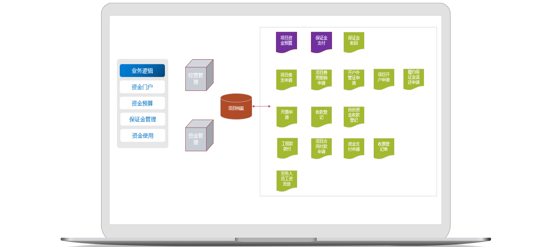 項目管理信息化平臺監(jiān)控項目進展，怎么降低項目風險？