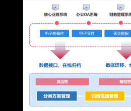 協(xié)同管理軟件怎么成為中小型企業(yè)困擾的破局之道？