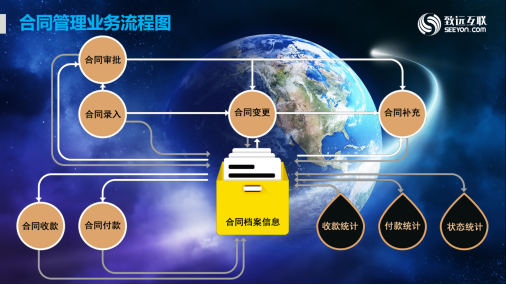 京浩維項(xiàng)目管理 京浩維項(xiàng)目管理