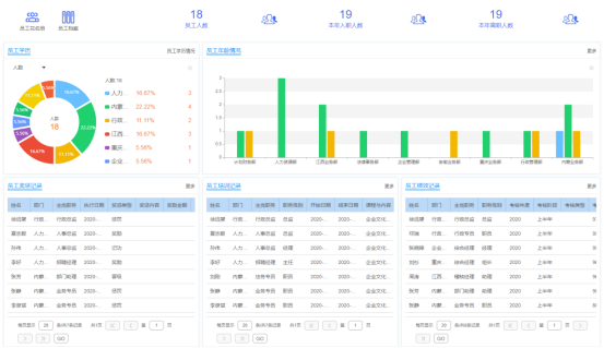 人事管理功能簡介及管理價(jià)值 人事管理功能簡介及管理價(jià)值