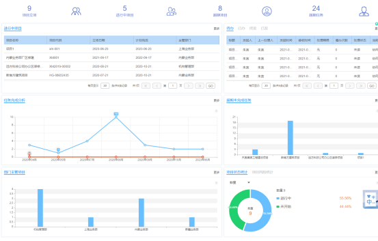 項(xiàng)目管理功能簡(jiǎn)介及管理價(jià)值 項(xiàng)目管理功能簡(jiǎn)介及管理價(jià)值