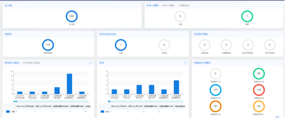 OA系統(tǒng)中的人事管理功能及管理價值