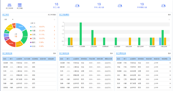 人事管理系統(tǒng)與OA辦公軟件:提升管理效能的關(guān)鍵工具 人事管理系統(tǒng)與OA辦公軟件:提升管理效能的關(guān)鍵工具