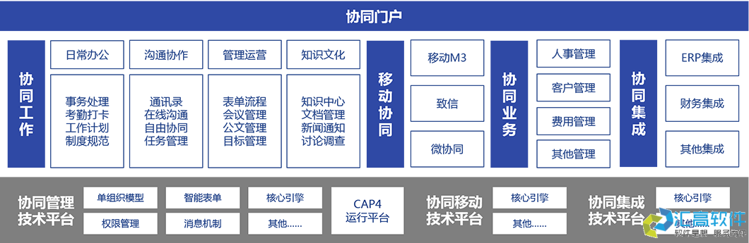 什么是協(xié)同OA？
